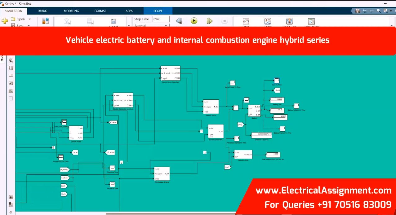 Battery Powered Motor Drive For electric vehicle Matlab Simulink Simulation screenshot 10